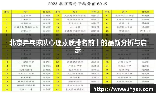北京乒乓球队心理素质排名前十的最新分析与启示