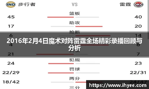 2016年2月4日魔术对阵雷霆全场精彩录播回顾与分析