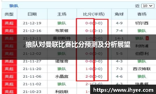 狼队对曼联比赛比分预测及分析展望